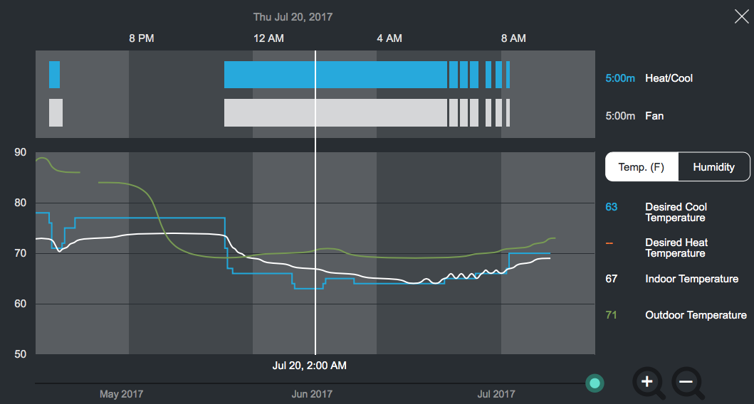 Ecobee Example.png