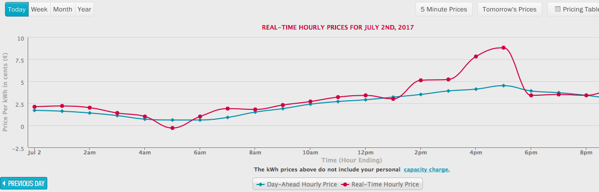 ComEd price example.png