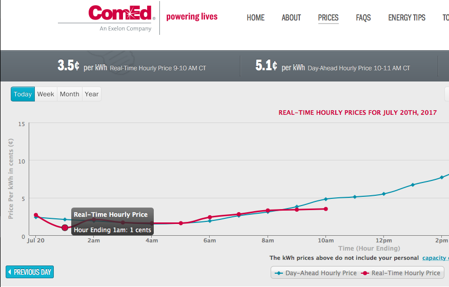 ComEd Price.png